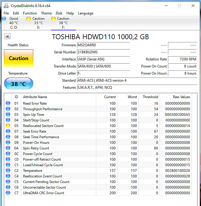 CrystalDiskInfo showing Caution (yellow) status on a Toshiba HDD with reallocated sectors